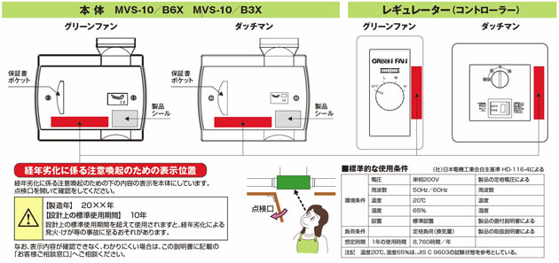 製品表示