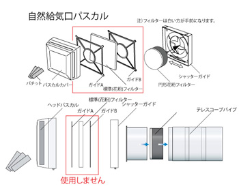 パスカル部品