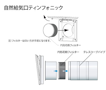 ティンフォニック部品