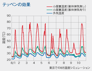 テッペンの効果