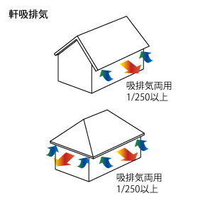 軒吸排気