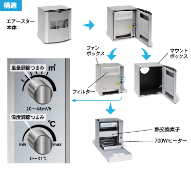 構造