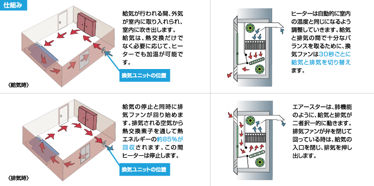 仕組み