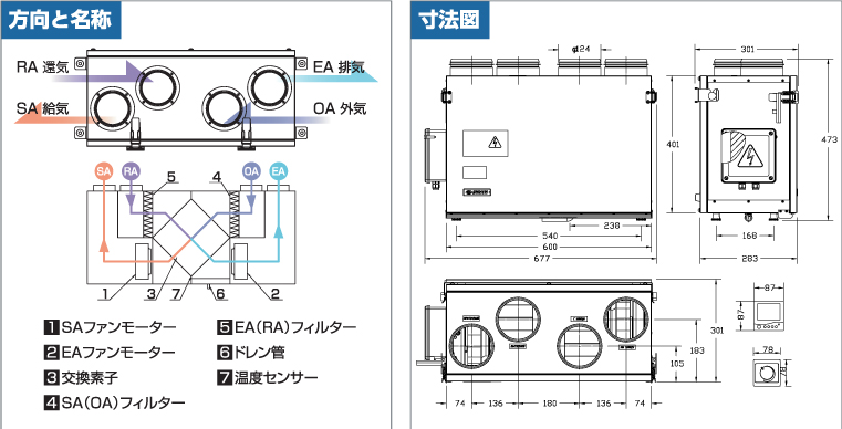 方向と名称、寸法図