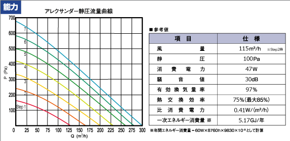 能力