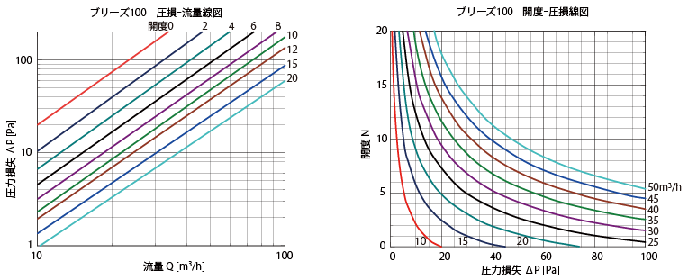 ブリーズ100｜製品情報｜ジェイベック株式会社