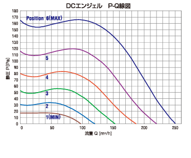 DCエンジェル P-Q線図