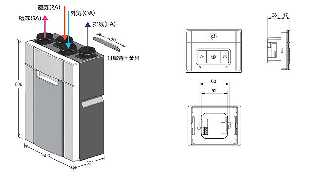 接続方向