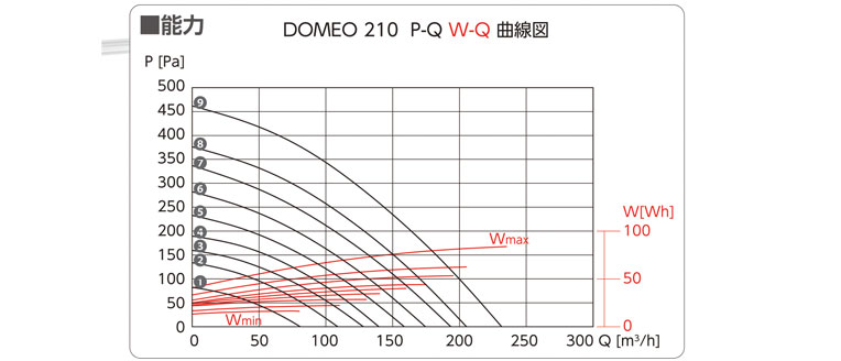 P=Q&W曲線