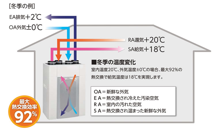 換気イメージ