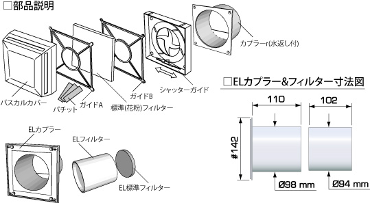 部品説明