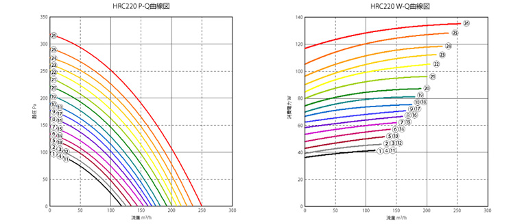 P=Q&W曲線