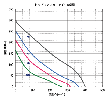 トプファン8 P-Q曲線図