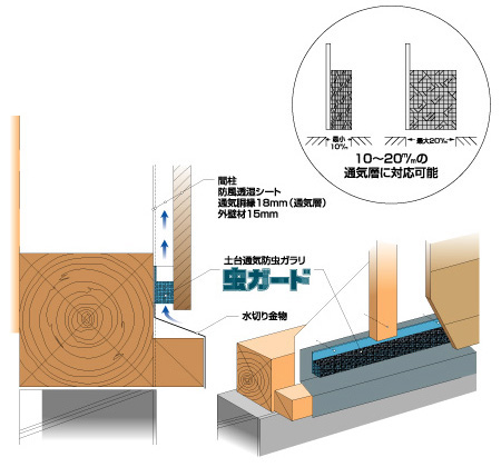 虫ガード 製品情報 ジェイベック株式会社